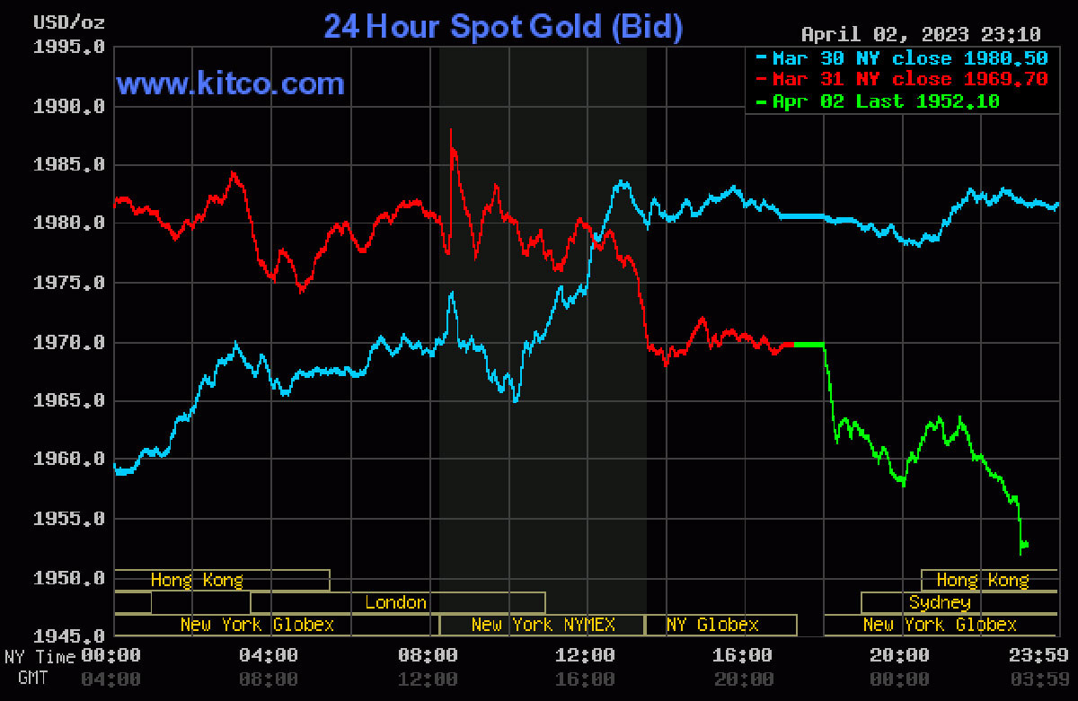 Giá vàng hôm nay (03/04) giảm ngay ở đầu phiên nhưng vẫn ở ngưỡng cao