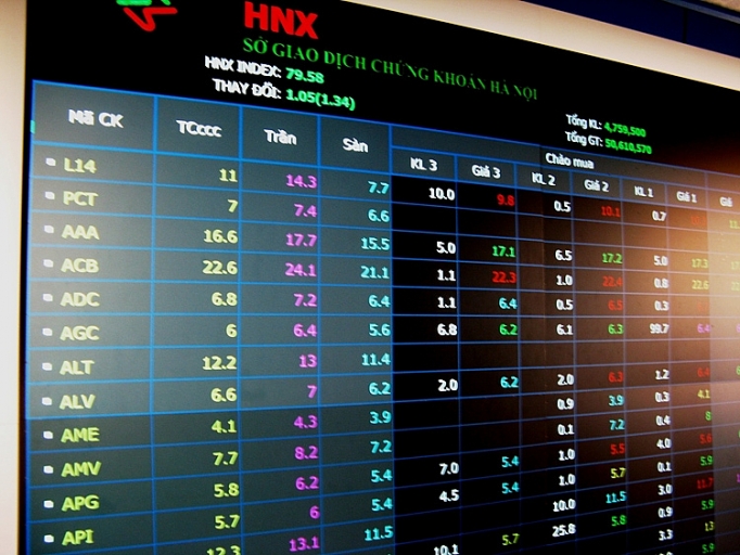 Sàn HNX là nơi thực hiện các giao dịch mua - bán cổ phiếu