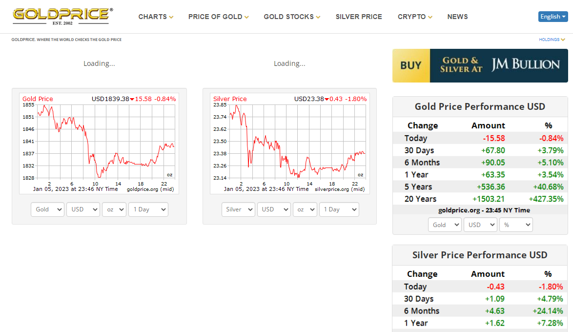 Giao diện của Gold Price