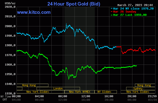 Giá vàng hôm nay (29/3) tăng nhẹ do đồng USD suy yếu