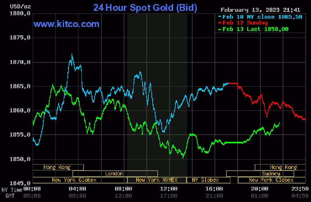 Giá vàng hôm nay (14/2) giảm mạnh do đồng USD quay đầu giảm